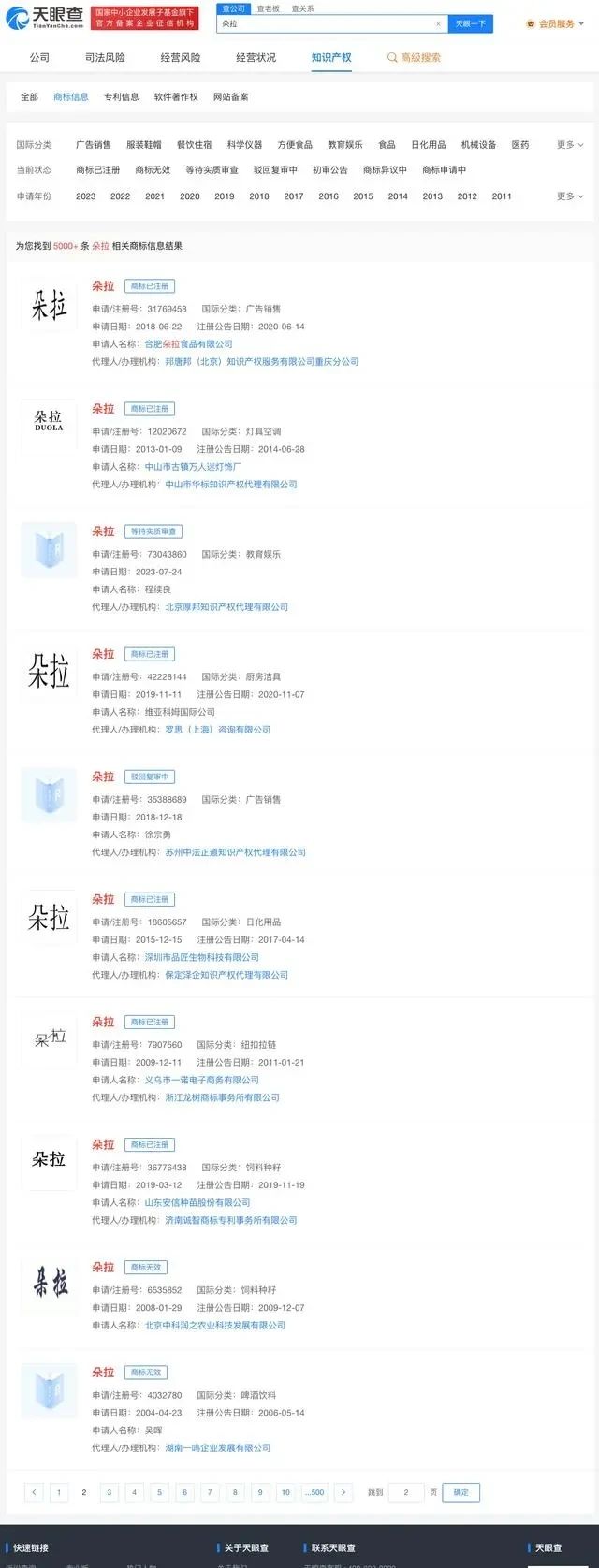 多方申请注册“朵拉”商标