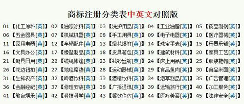 商标都有哪些类别_注册商标的类别