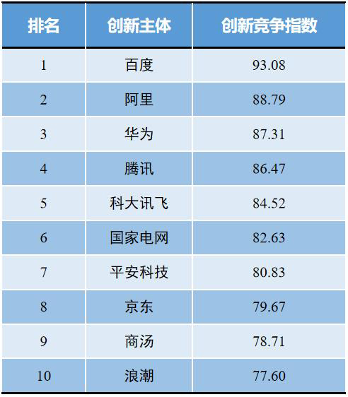 我国大模型专利创新风起云涌，专利数量突破4万，百度、腾讯、阿里等企业领跑