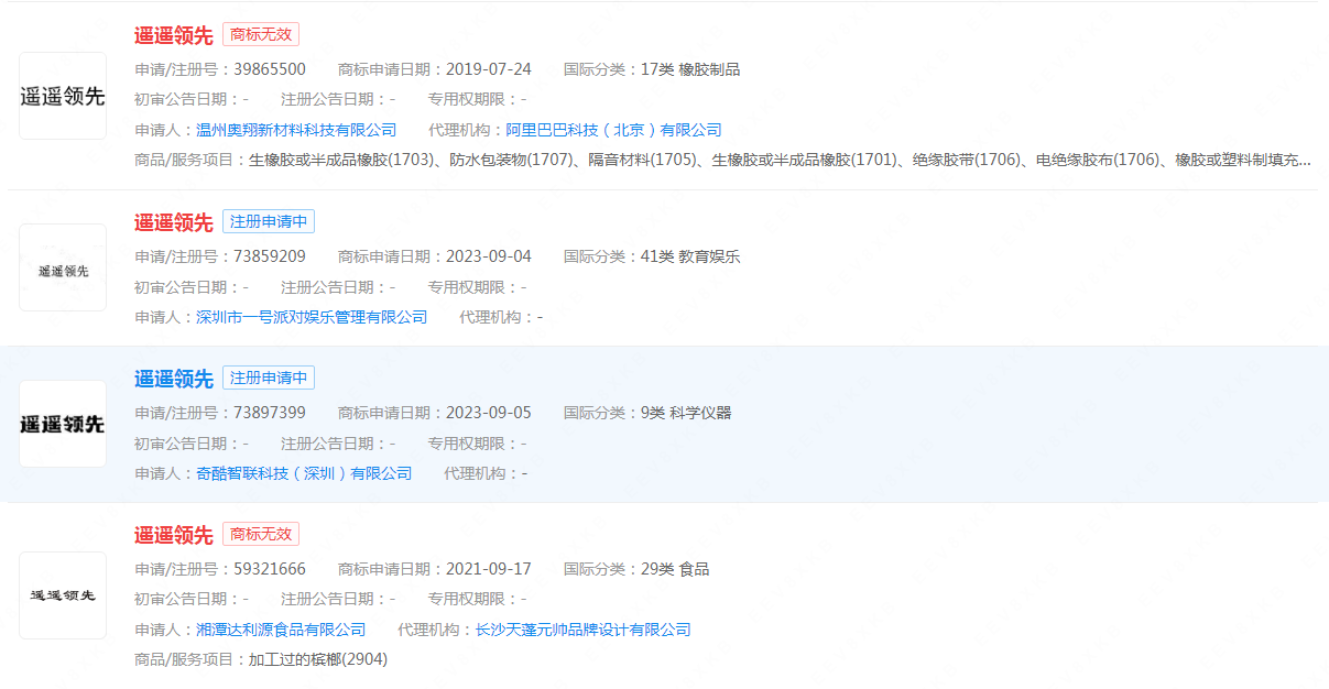 “遥遥领先”已被申请注册为商标