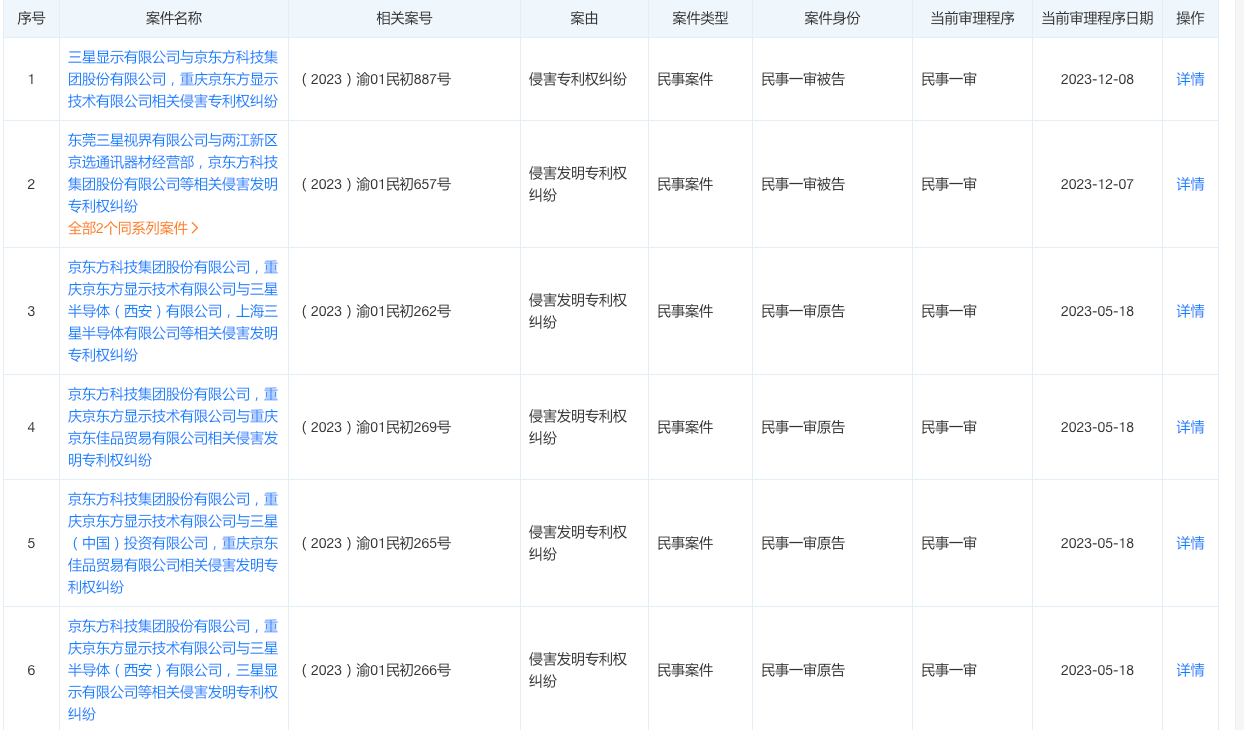 京东方否认与三星“断交”，但两家公司的专利侵权纠纷仍在持续